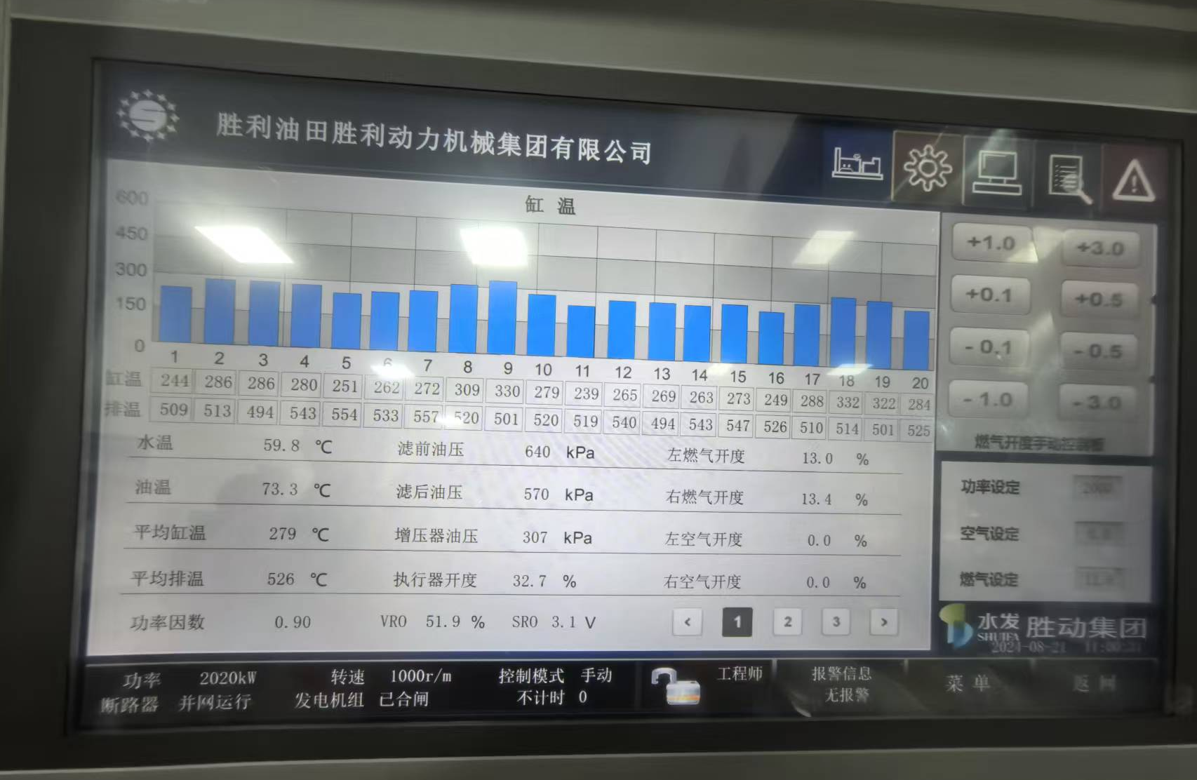 勝動集團